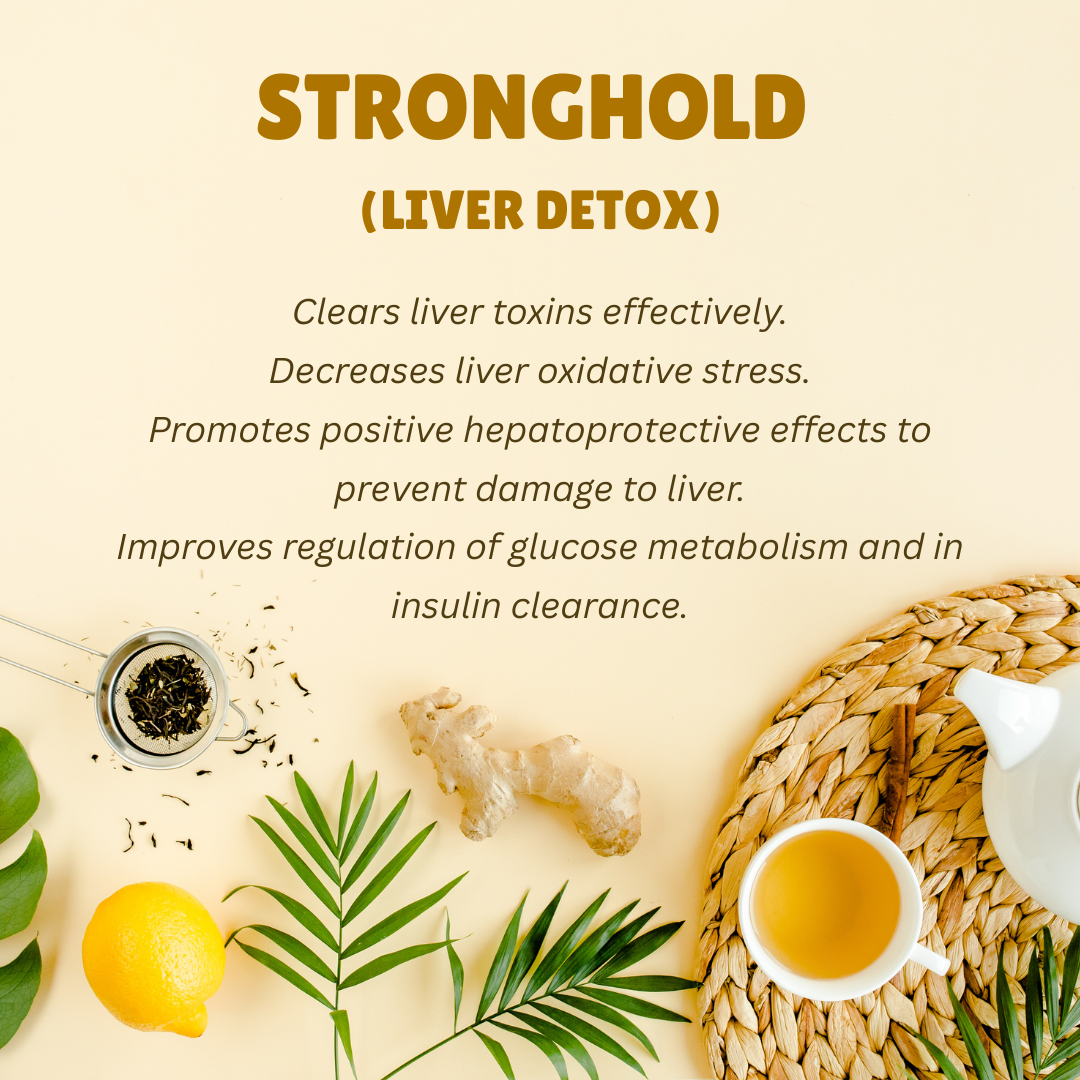 Stronghold Tea (Liver Detox)