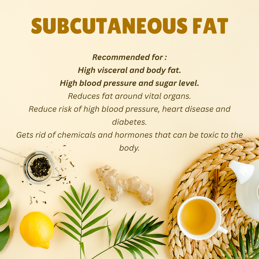Subcutaneous Fat Tea